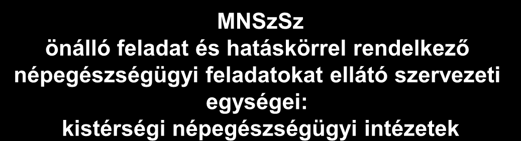 Változások az ÁNTSZ szervezeti felépítésében NEFMI ÁNTSZ (OTH) ÁNTSZ (Országos Intézetek) KIM Nemzeti Államigazgatási Központ (NÁK) Szakmai irányítás Fővárosi és megyei kormányhivatalok