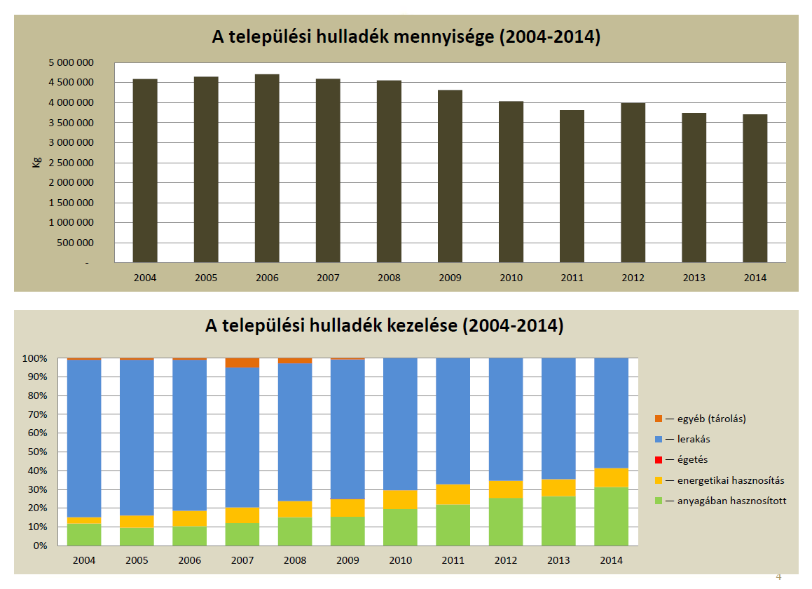 A jelenlegi irány Részlet Dr.