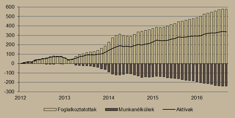 5. ábra Kiskereskedelmi forgalom volumene (2014. január = 100%) és bizalmi indexe Megjegyzés: Szezonálisan és naptári hatással kiigazított indexek.
