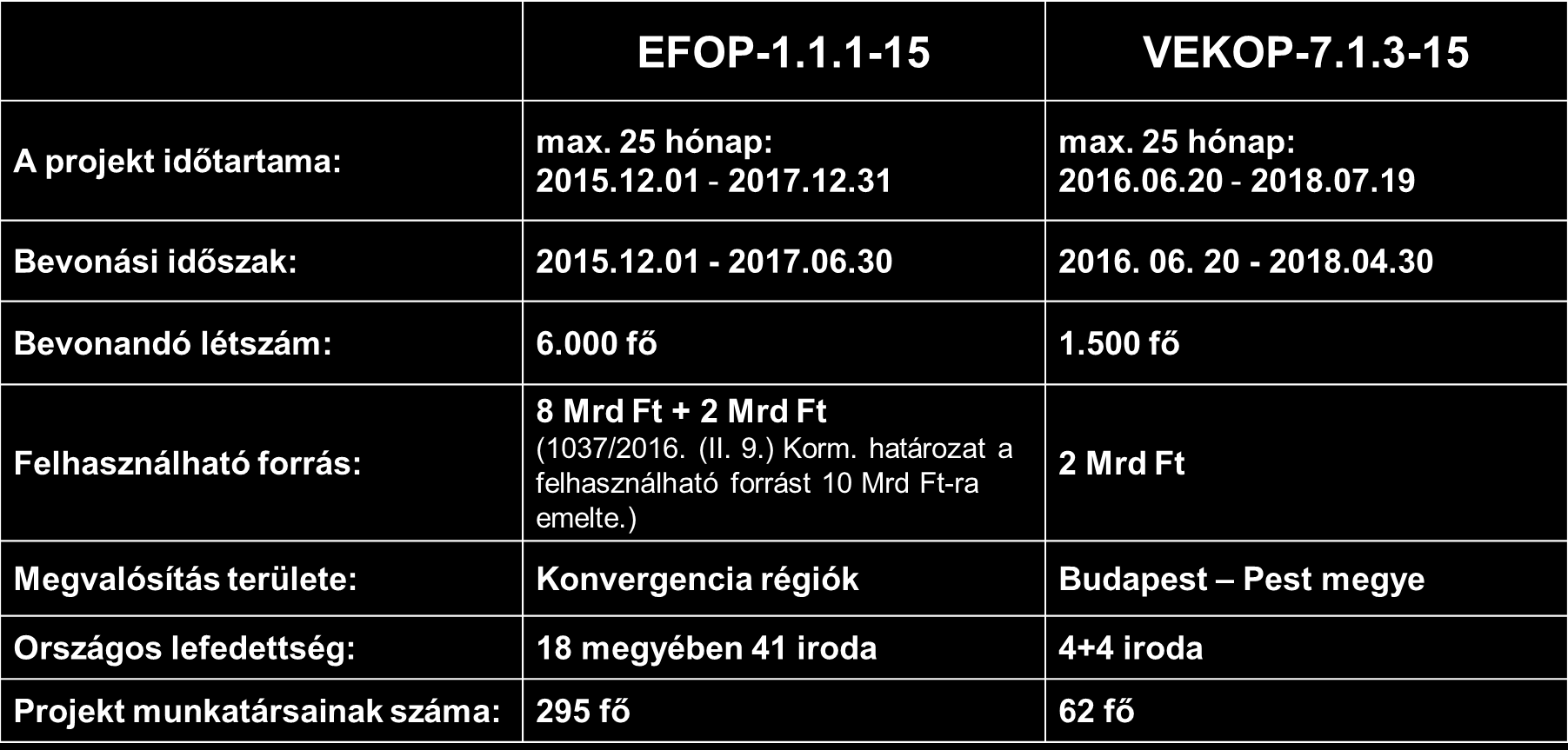 EFOP-1.