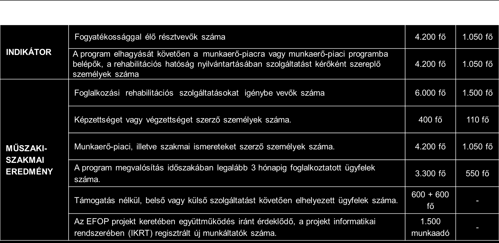 EFOP-1.