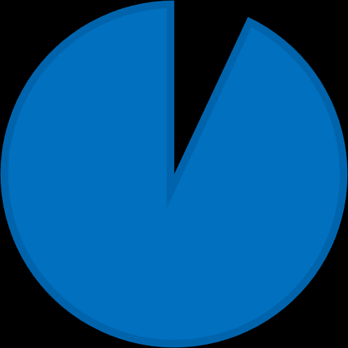 LABDA OKOZTA CSUKLÓSÉRÜLÉSEK NEMEK SZERINT 7% Lány Fiú 93% 2. Grafikon: A traumát kiváltó ok nemek szerinti felosztása 2015-ben A 2.