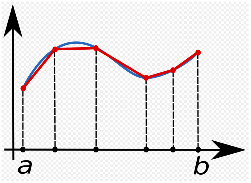10. ábra Illusztráció a trapezoid illesztéses területszámítás elvéről.