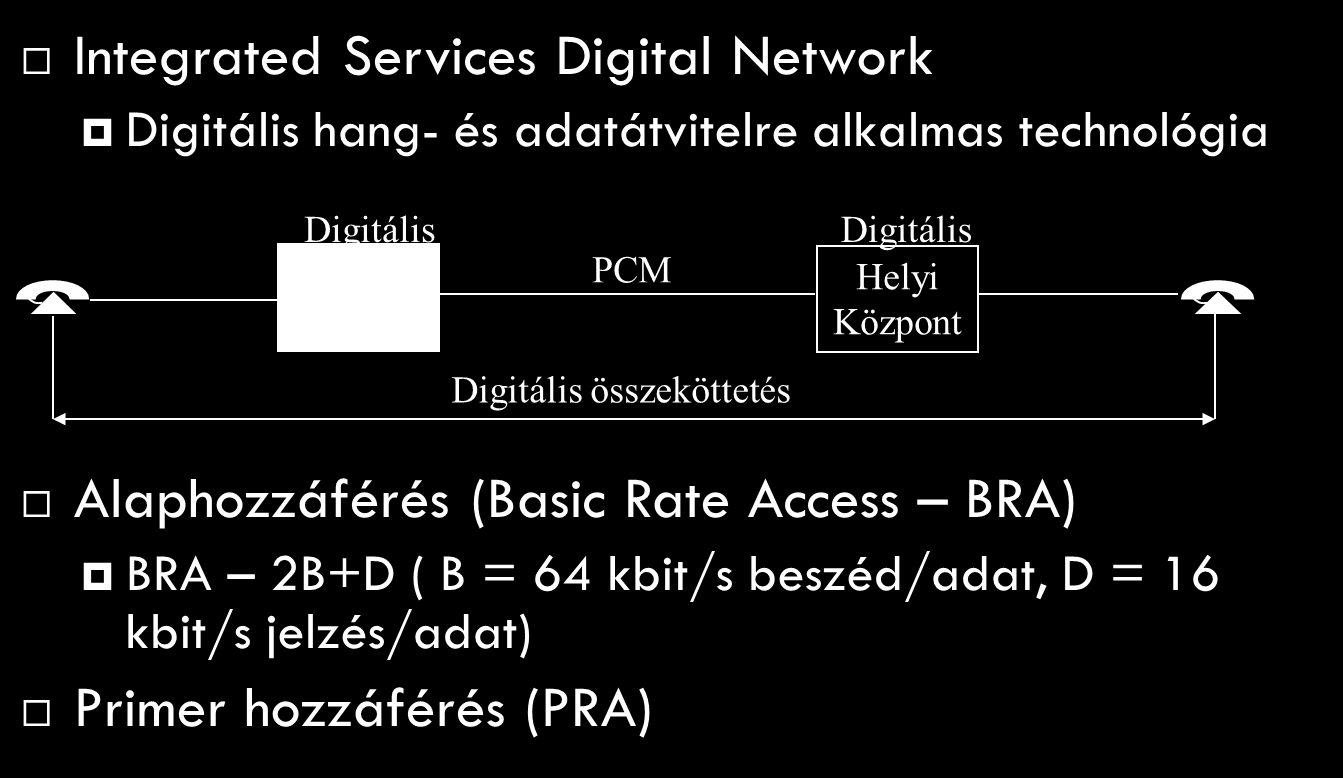 ISDN 26