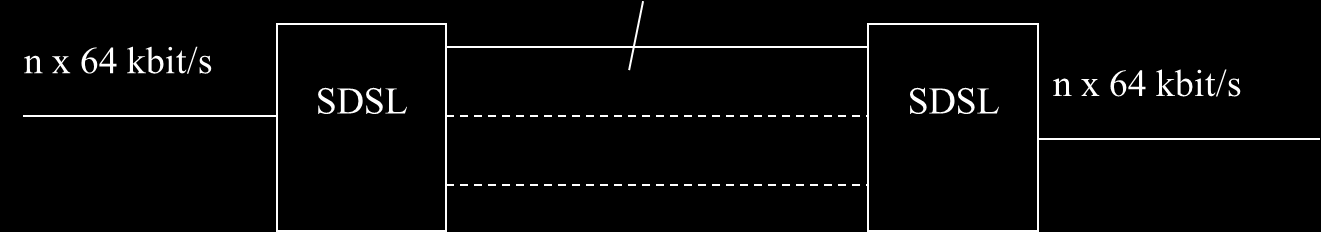 Hozzáférési hálózatok SDSL SDSL Symmetric Digital Subscriber Line Szimmetrikus digitális előfizetői vonal n x 64