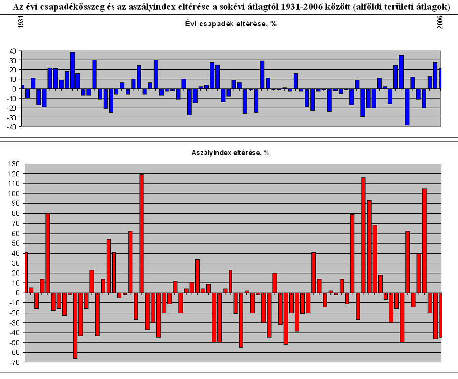 CSAPADÉKVISZONYOK