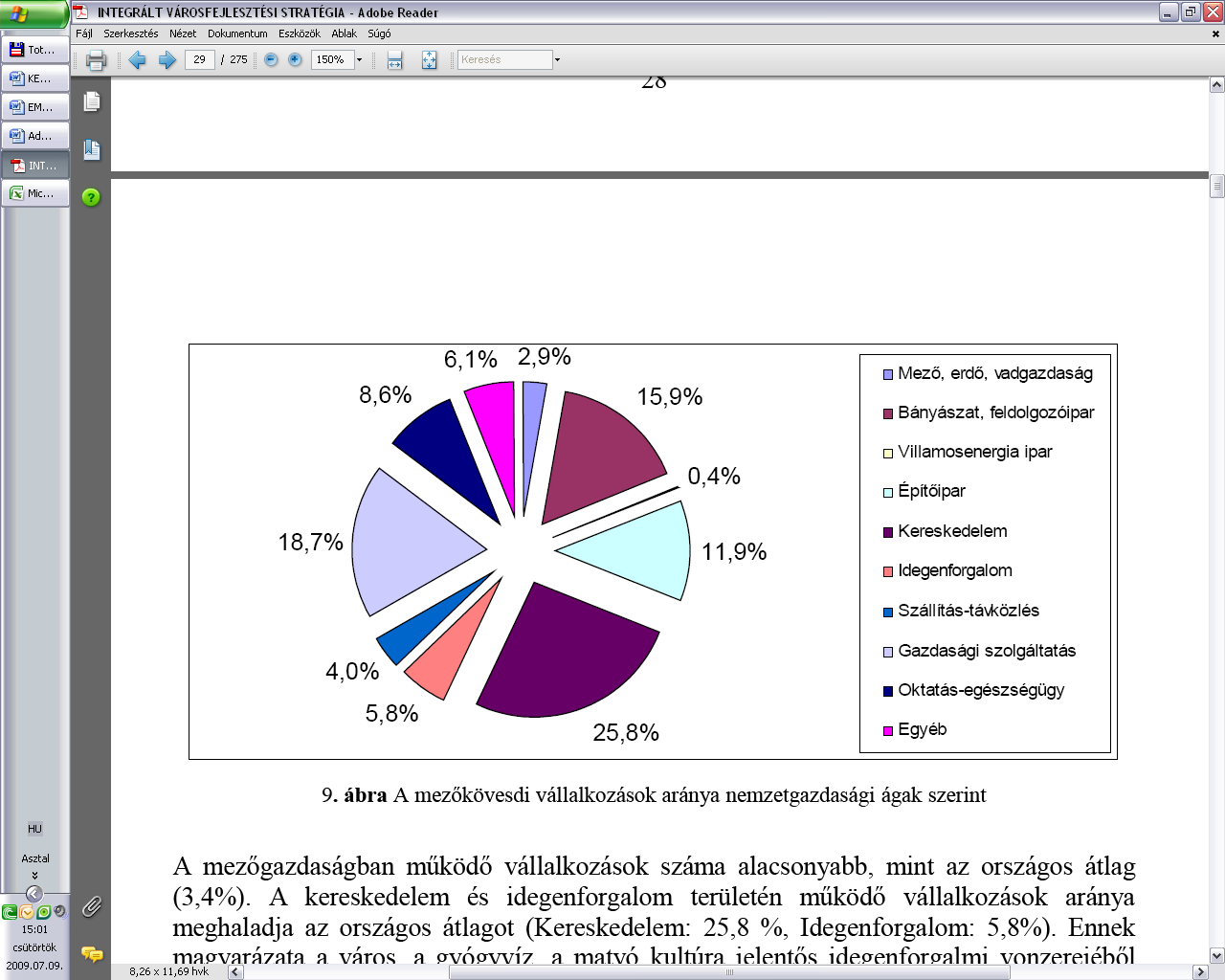 7. ábra: A mezőkövesdi vállalkozások aránya nemzetgazdasági ágak szerint A mezőgazdaságban működő vállalkozások száma alacsonyabb, mint az országos átlag (3,4%).