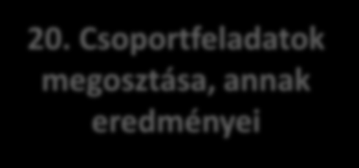 Feladatok (szerepek) megosztása 20.