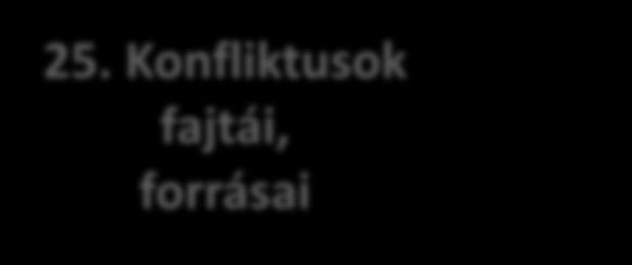 25. Konfliktusok