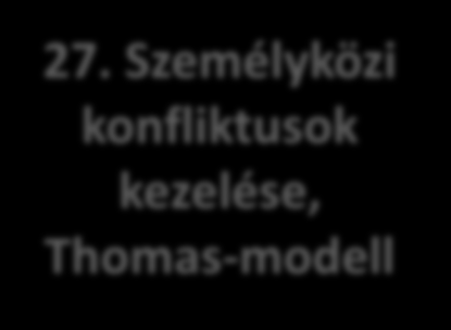 Interperszonális konfliktuskezelési stílusok Kedvező/kedvezőtlen