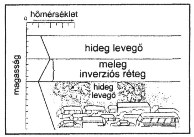 Gázterjedési módok összehasonlítása a) szétterjedés normális körülmények között b) szétterjedés