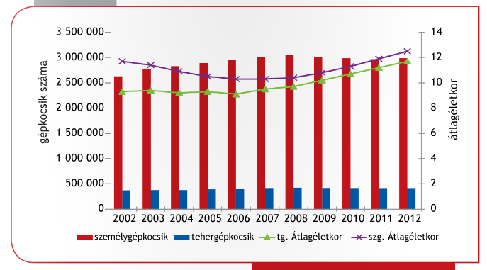 Környezetvédelem A közlekedés légszennyezése (folyt.