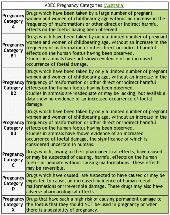 Terhességi gyógyszerkategóriák: FDA kategóriák Ausztrál: (ADEC) finomítása (B1, B2, B3) A: Biztonságos B: Nem ismert kockázat C: Lehetséges kockázat D: Kockázatos X: Nem alkalmazható! http://www.