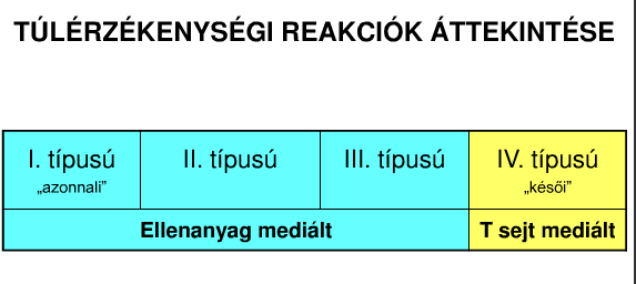 Gyermekeknél gyakoribb. Rendszerint 2-3 napon belül a gyógyszerszedése mellett (!) is magától, tünetmentesen elmúlik!
