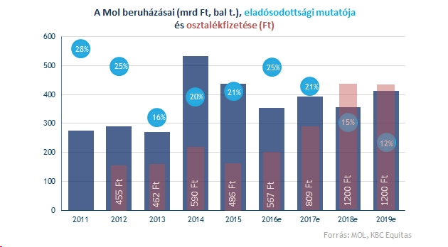 Elég komoly az