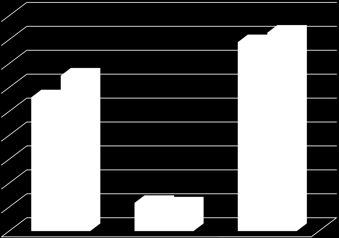 NitrifikációDenitrifikáció hatásfoka 79 % 83 % 56 mg/l 65 mg/l NH 4 N analizátorok telepítése előtt. 2013.I.