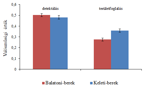 6. táblázat: Az NTC és a BINMATNEST eredményei a két vizsgált lápterületen.