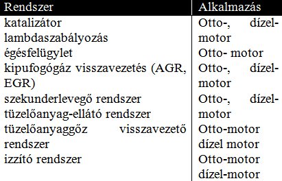 kipufogógáz-visszavezető rendszer. Az OBD-t először Otto-motorokra alkalmazták. 1996-tól azonban már a dízelmotorral hajtott járműveknek is rendelkezniük kell OBD II rendszerrel.