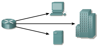 A konfiguráció biztonsági mentése és dokumentálása A hálózat viselkedését a hálózati eszközök konfigurációja határozza meg.