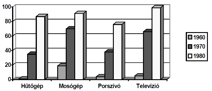 25. A következő feladat a Kádár-rendszerrel kapcsolatos.