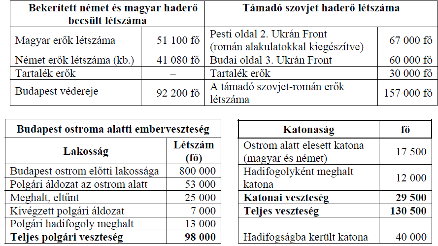 vagyok mi lesz belőle. Újpestet elfoglalták az oroszok. [ ] 1945. I. 14.