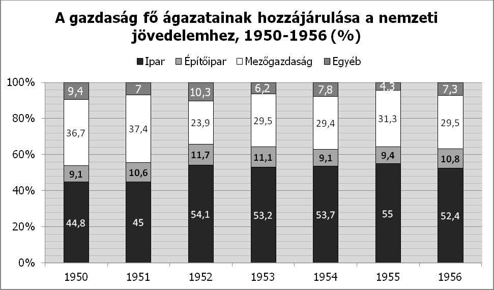 44. A feladat a Rákosi-korszakhoz kapcsolódik.