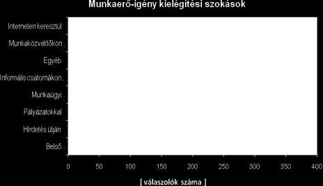 kapcsolódtak, ezen belül is legnagyobb arányban rövid időtartamú napi 4 órás munkavégzéshez.