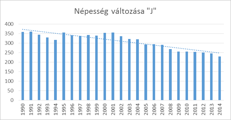 Vízigény / terhelés számítások (mennyiség időbeli lefutás) víztermelési adatok, átadási pontok / körzeti vízmérők adatai vízértékesítési adatok, ezen belül a nagyfogyasztók azonosítása és fogyasztási