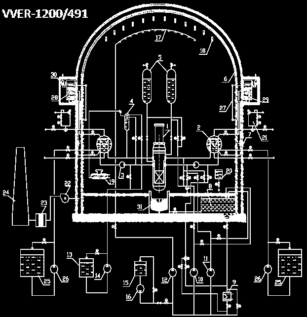 TA1 2015.11.24. A VVER-1200/491 biztonsága Fukushima-álló design! Normál üzemállapot Posztulált kezdeti események Pl.: SBO Pl.