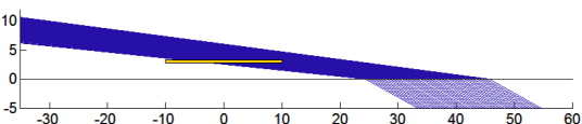 z (µm) z (µm) z (µm) z (µm) 1.