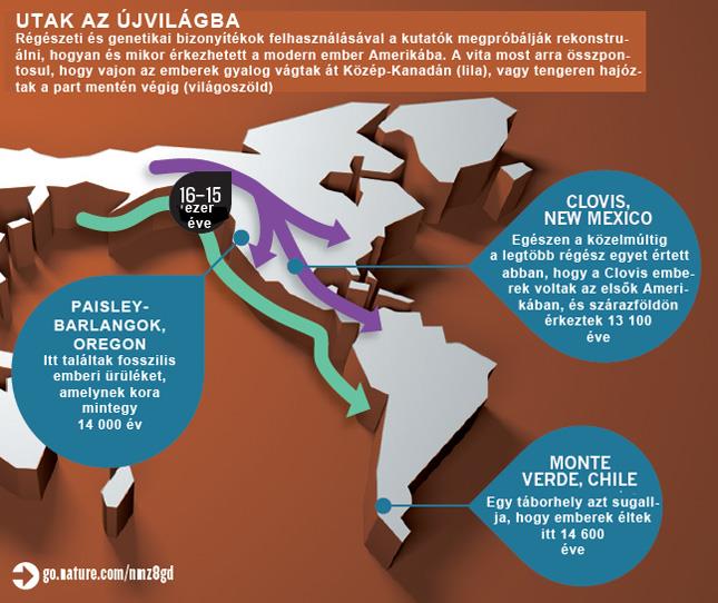 Amerika benépesülése http://www.origo.