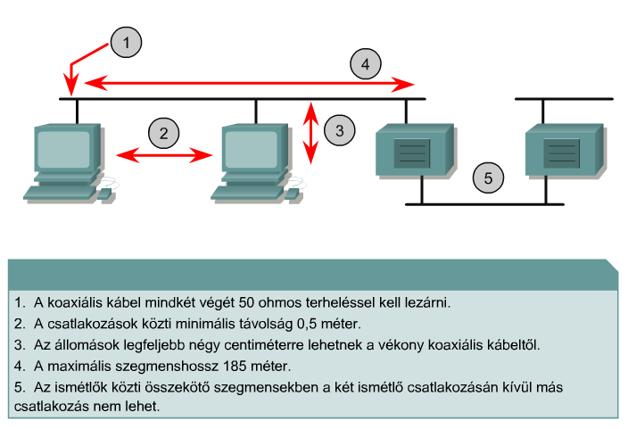 CCNA 1.