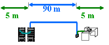 10BASE-T Hub tartalmazta a megosztott buszt (központi helyen helyezkedett el csillag topológia) Eredetileg fél-duplex (10 Mbit/s), de ma már duplex üzemmódban is működtethető