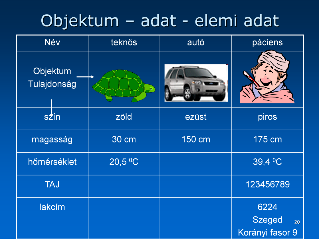 A valóság objektumait mindig a tulajdonságaikkal