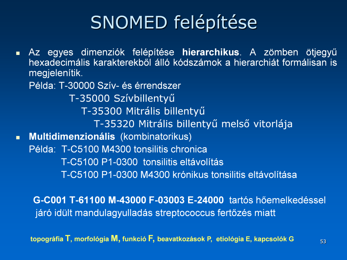 Lásd Egyszerű hierarchikus rendszerek dia.