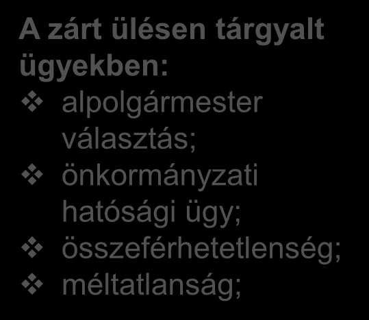 12. A képviselő-testület döntéshozatala SZMSZ szerint Nyílt szavazás módja, eljárási szabályai Titkos szavazás szabályai Név szerinti szavazás szabályai kézfelemeléssel szavazatszámláló géppel ezek