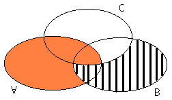 ( A C) \ ( B C) $ NpWROGDO QHPHJ\HQO$NLYRQiVQHPDVV]RFLDWtYD]D] nem társítható.) ( A \ B) \ C ( B C) A \ \ 8. Természetesen itt nem csak egyetlen megoldás létezik.