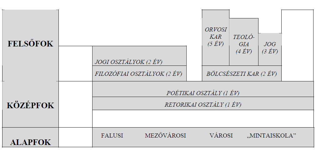 c) Hány évig járnak a tanulók népiskolába? (0,5 pont).