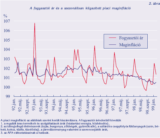 története Árupénz Arany (ezüst) pénzrendszer Aranyfedezet (1944 Bretton Woods) International Monetary Found, Worldbank Lebegő, lebegtetett árfolyamok (1973) Pénzhelyettesítők figyelemmel kísérése!