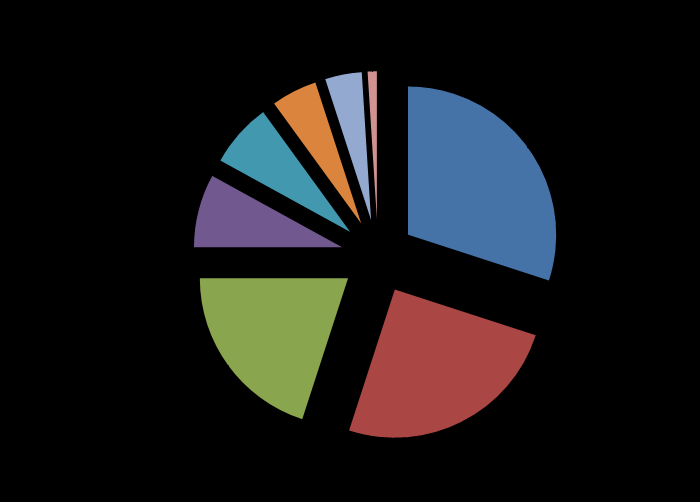 Szeszes italok forgalmának aránya típus szerint 2016. 1-6.