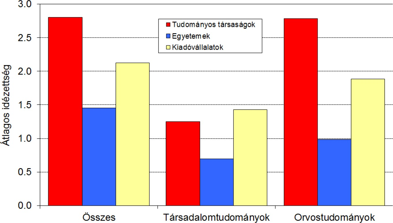 2. ábra Az egy cikkre kapott átlagos idézettség Egyetemi rangsorok Az egyetemi rangsorok napjainkban talán a megérdemeltnél is nagyobb hullámokat vernek mind a tudományos (és ezen belül a