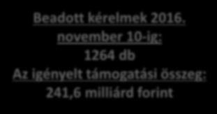 Mezőgazdasági termékek értéknövelése és erőforráshatékonyság elősegítése a feldolgozásban Felhívás megjelenése: 2015. 12. 28.