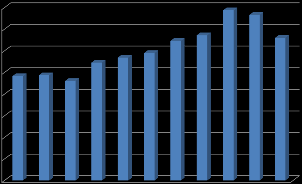 Biatorbágy közigazgatási területén működő háziorvosok, védőnő vállalkozók 2014. évi helyi iparűzési adóval kapcsolatos adatai. Adóalanyok Vállalkozás szintű adóalap (Ft) 2014.