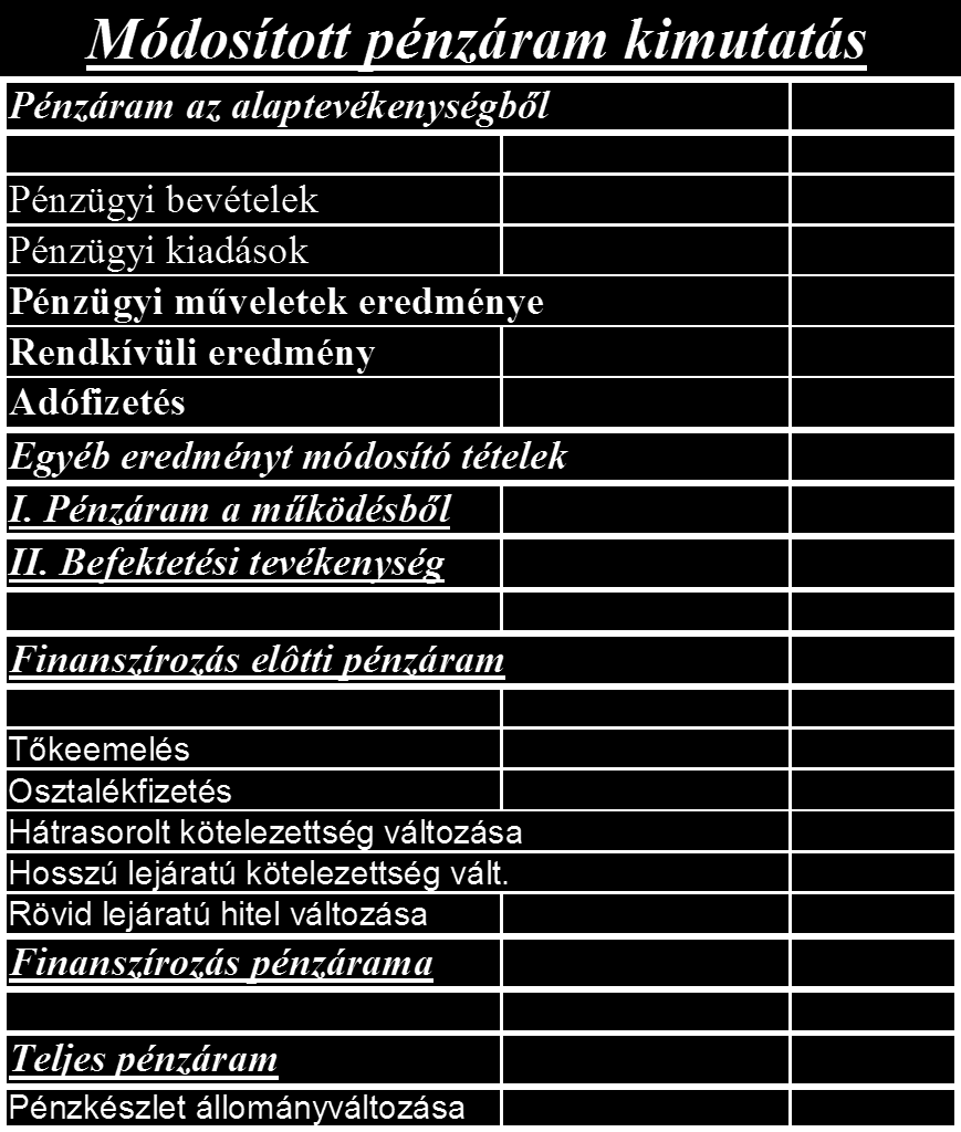 A VÁLLALAT