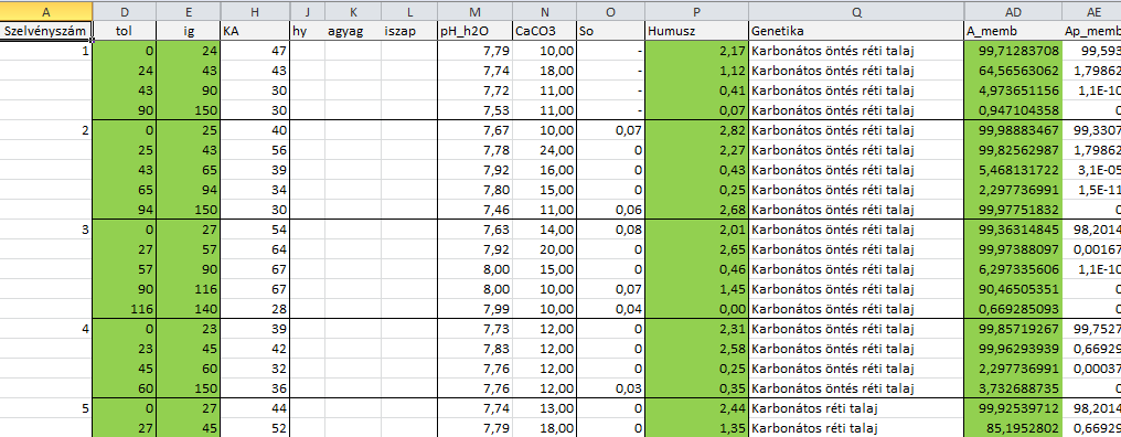 Talajfúrásokból kinyerhető adatok Humusz Kötöttség Mész Só ph Mélység