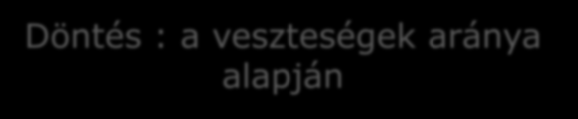 Hol van a veszteség?