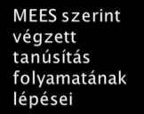 Betegellátási folyamatok Háziorvosi ellátás Védőnői ellátás Járóbetegellátás Fekvőbetegellátás Általános diagnosztikai folyamatok Általános vezetési és támogató folyamatok Betegjogok, tájékoztatás,