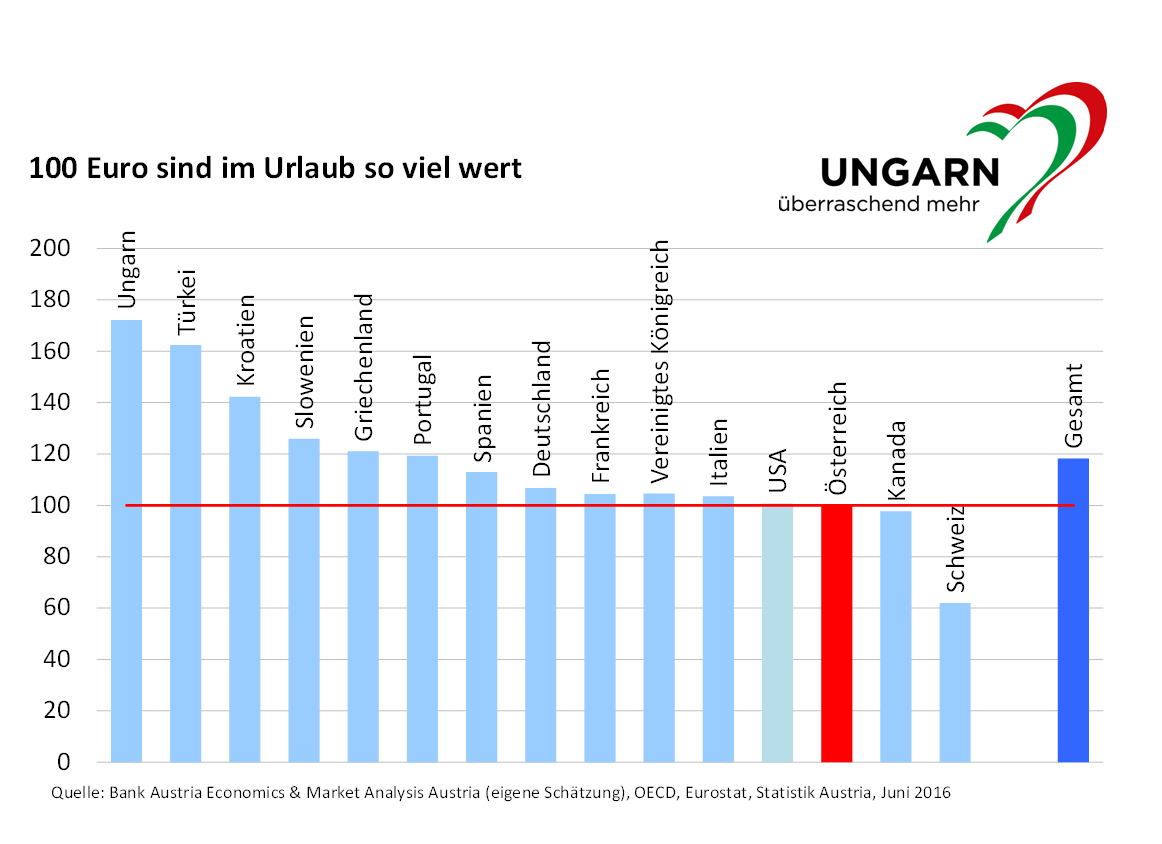 munka-intenzív akciókkal ellentételezte a képviselet, s az elmúlt évek átlagában éves szinten 140-150 akciót valósított meg.