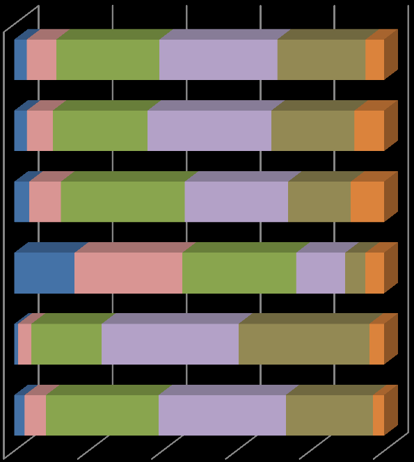 5. ábra.