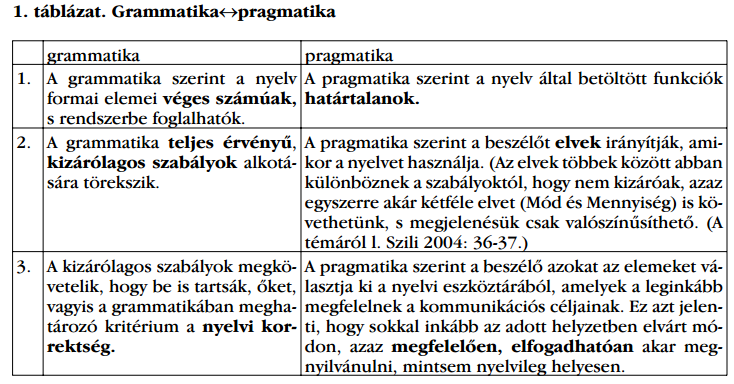 A leíró nyelvtan és a funkcionális szemlélet Szili Katalin